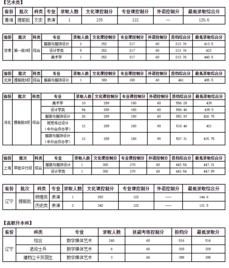 FireShot Capture 186 - 本科招生信息网 - 大连工业大学 - zsb.dep.dlpu.edu.cn.png