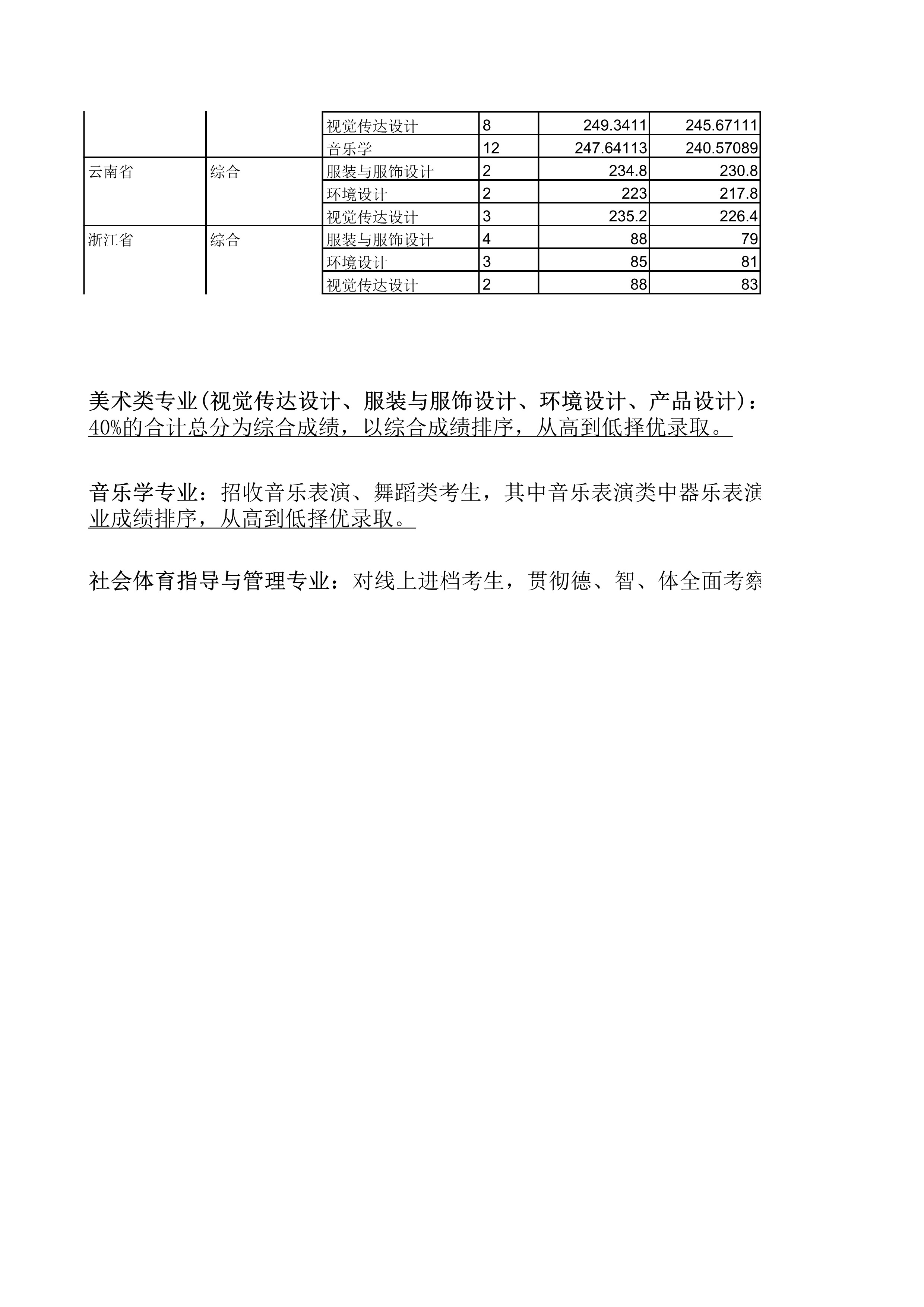 广西科技大学2021年艺术类、体育类专业录取分数情况_2.jpg