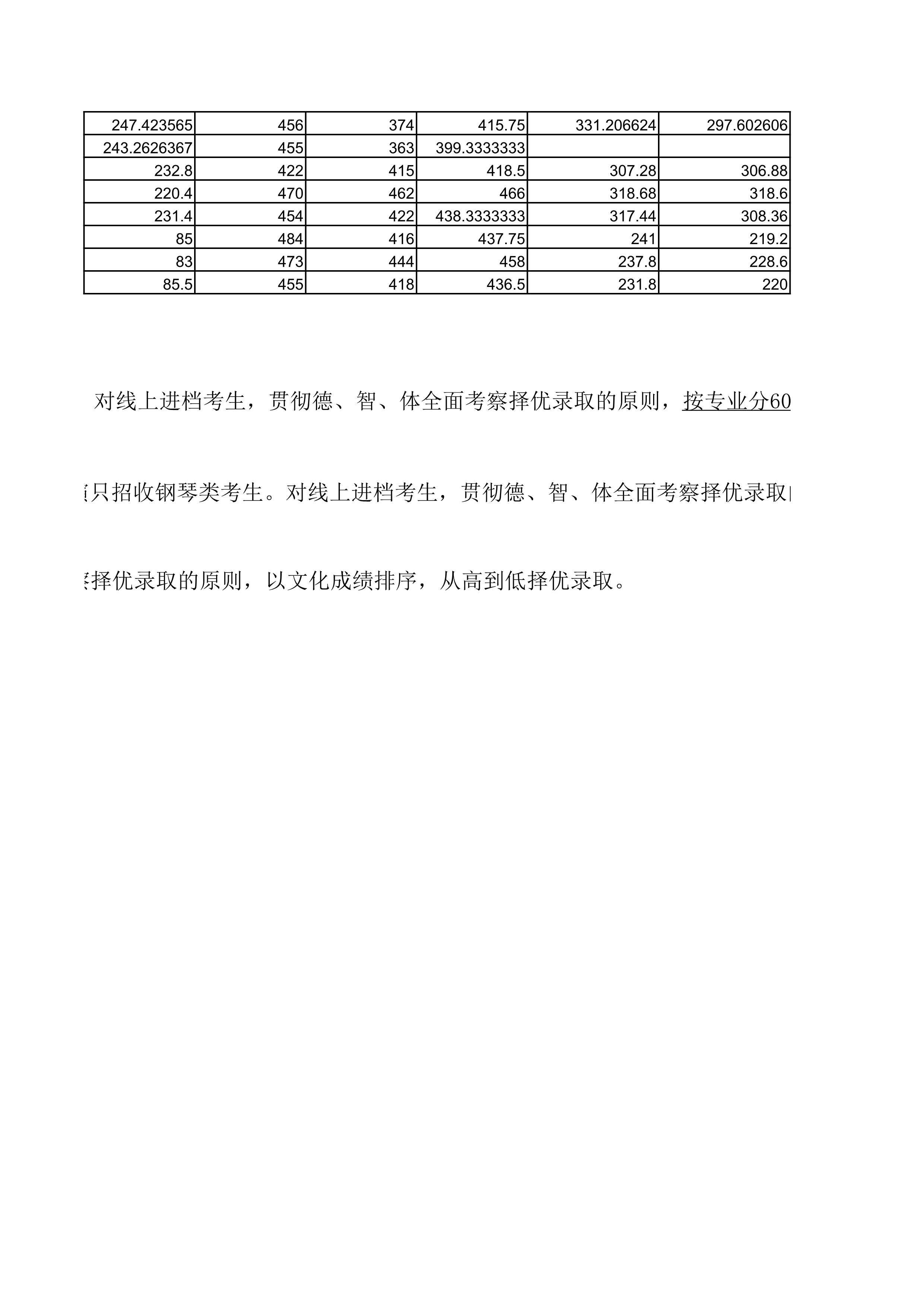 广西科技大学2021年艺术类、体育类专业录取分数情况_4.jpg