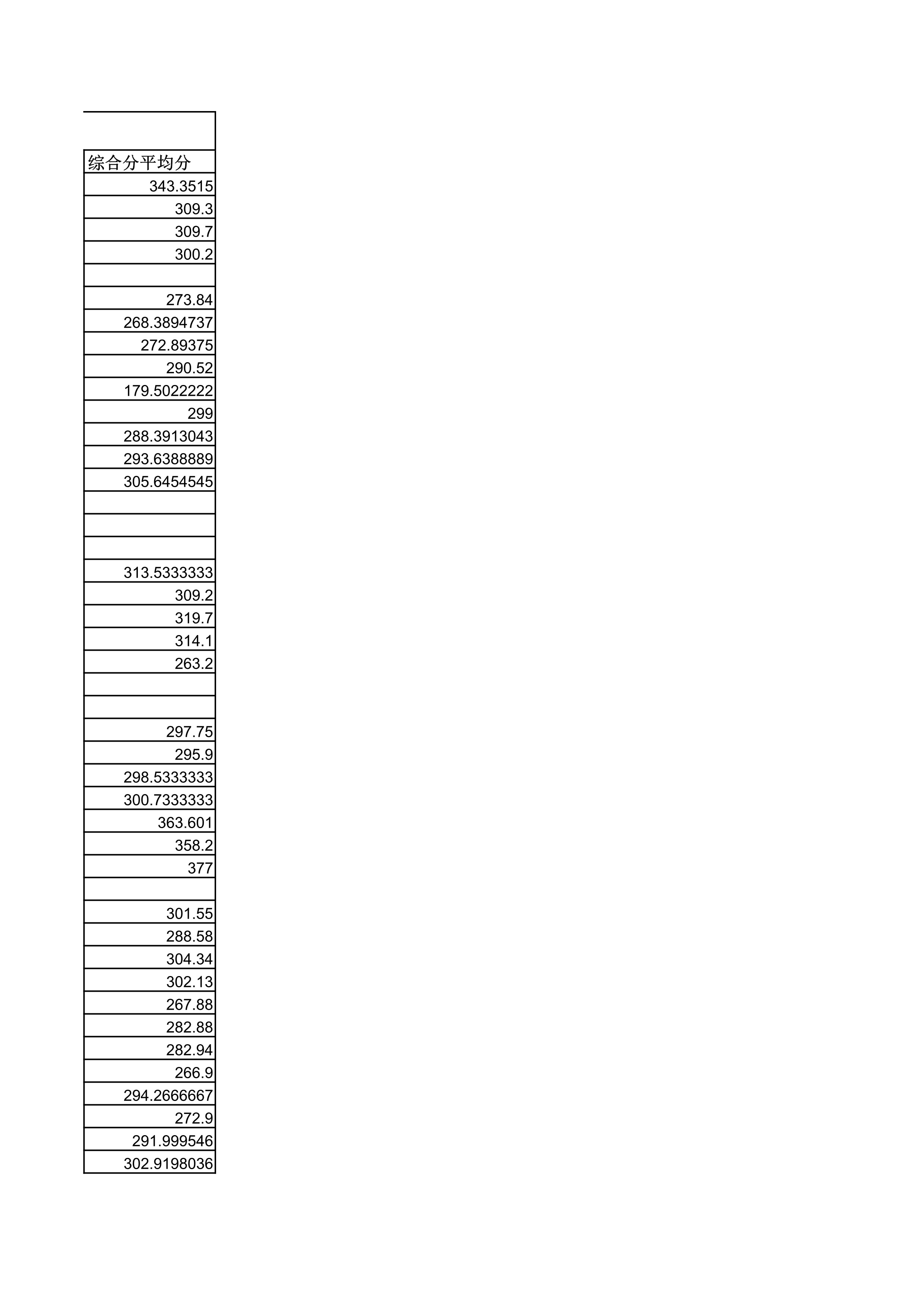 广西科技大学2021年艺术类、体育类专业录取分数情况_5.jpg