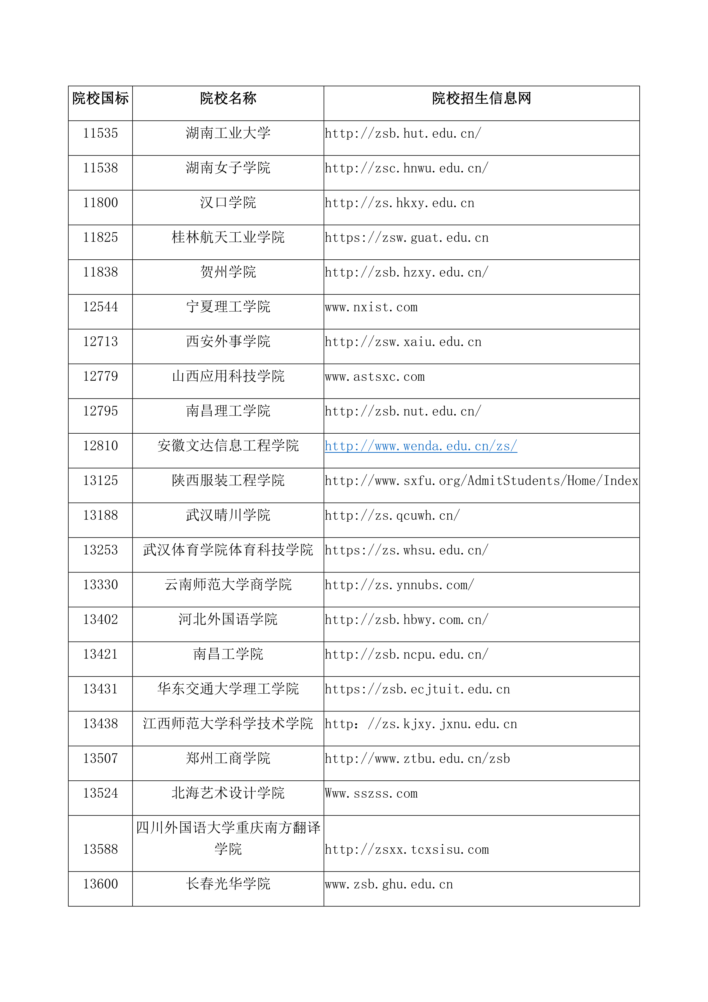 3附件1：山东省2021年播音主持类专业联考高校名单_8.png