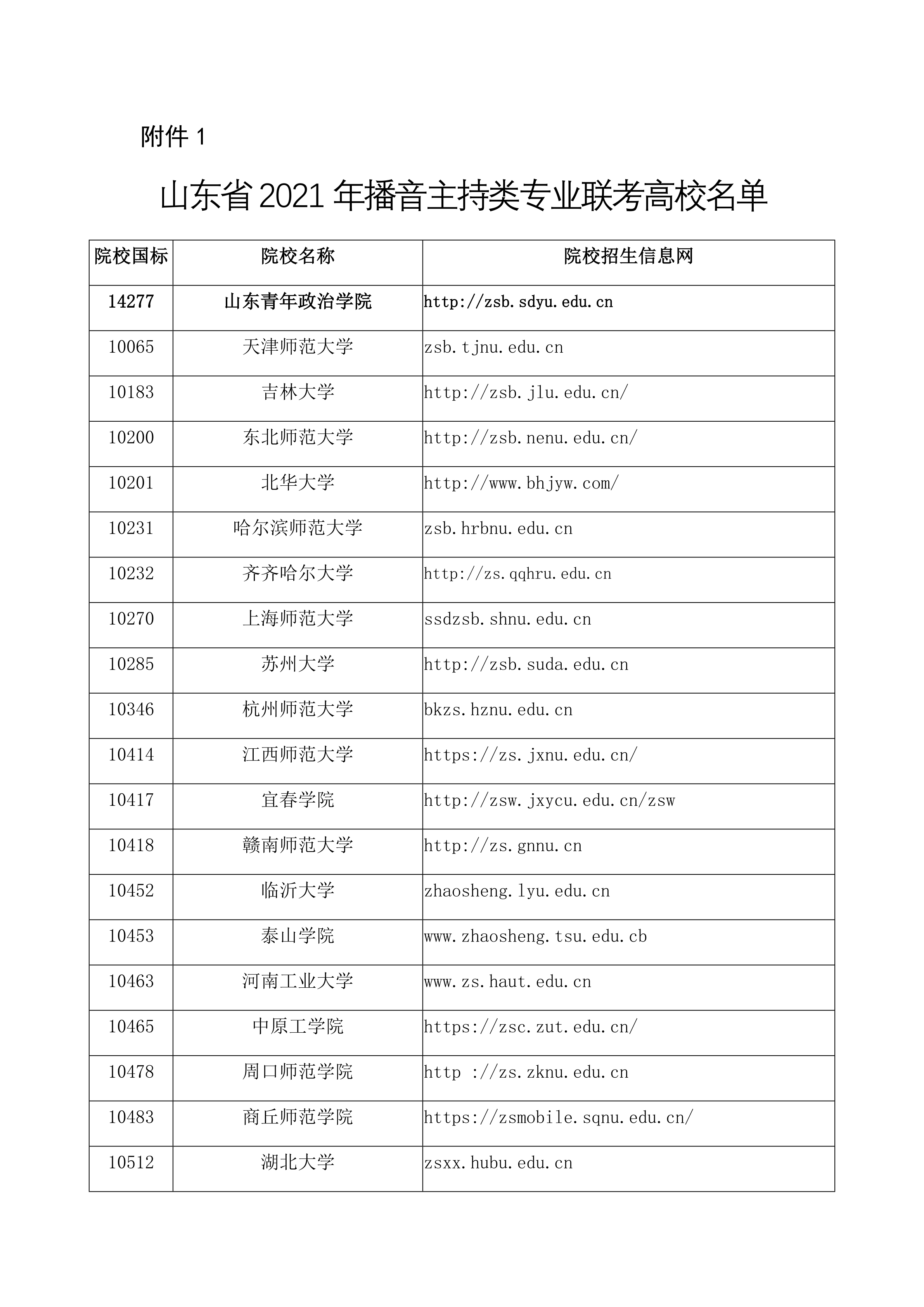 3附件1：山东省2021年播音主持类专业联考高校名单_6.png