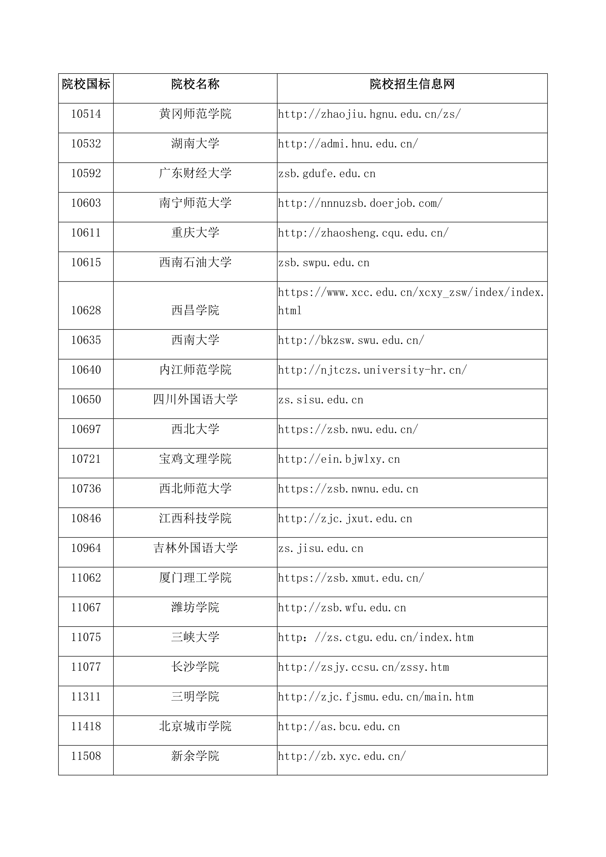 3附件1：山东省2021年播音主持类专业联考高校名单_7.png