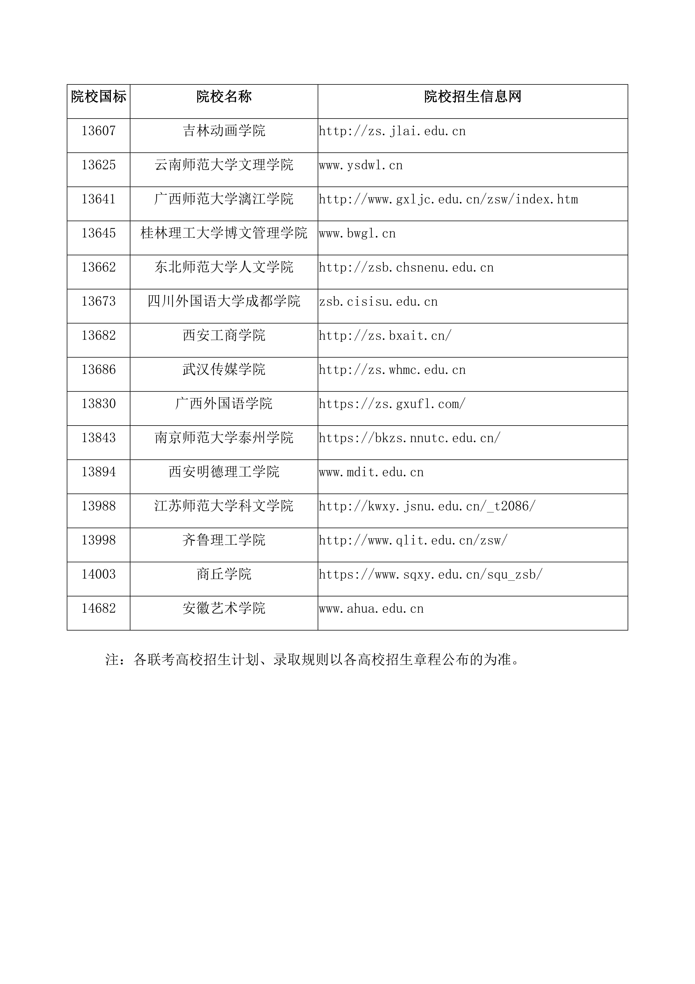 3附件1：山东省2021年播音主持类专业联考高校名单_9.png