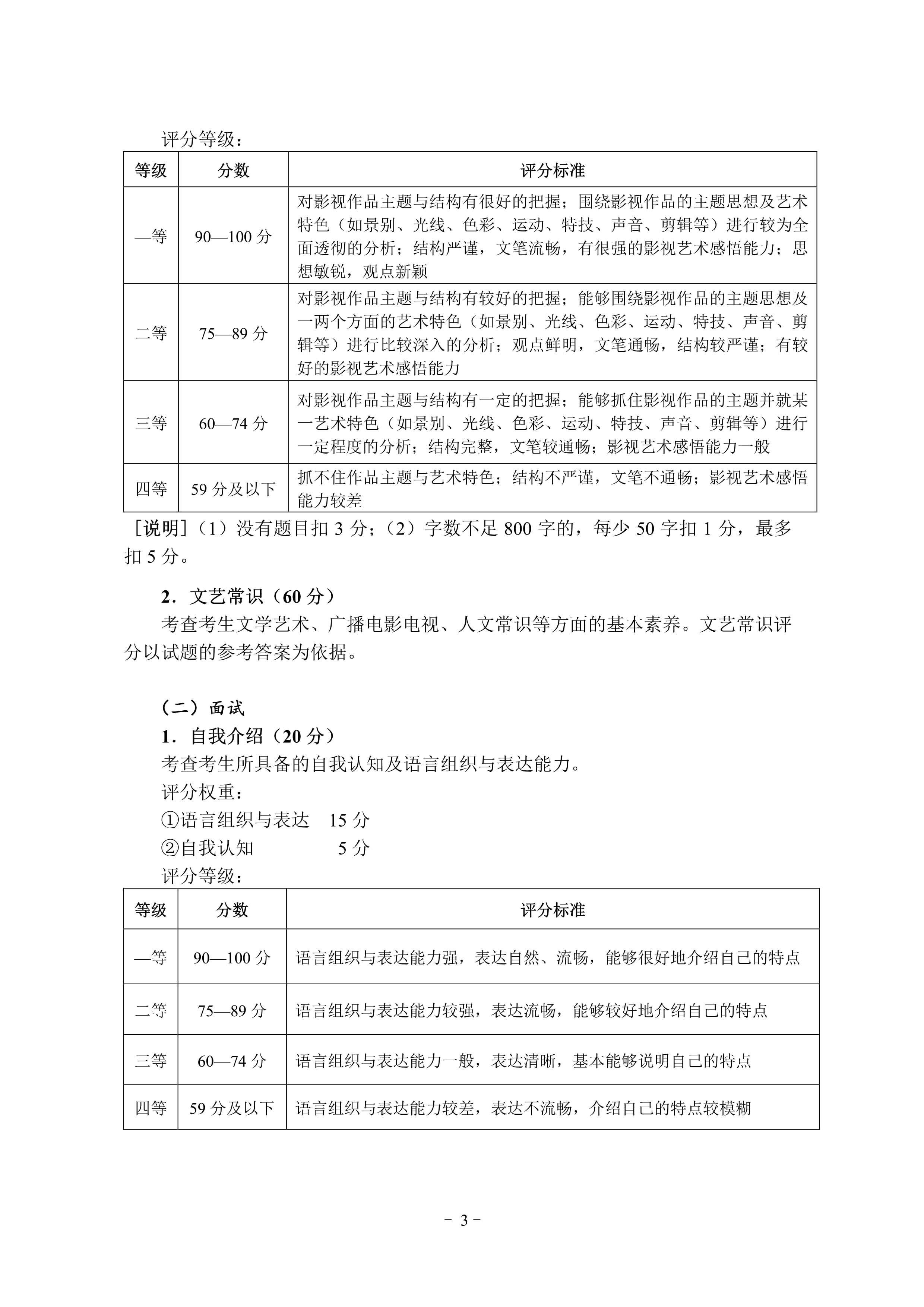 100911112696_02020年湖北省艺术类统考广播电视编导专业考试大纲1_3.Jpeg